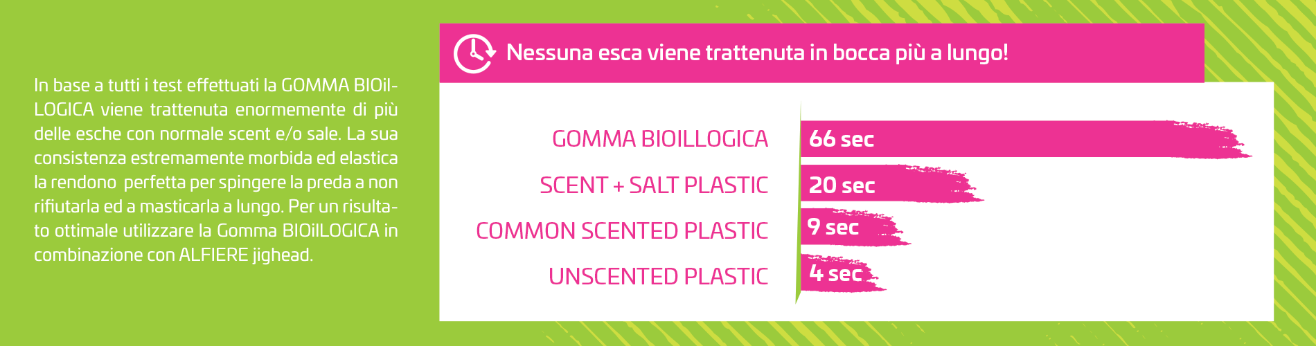 gomma bioillogica